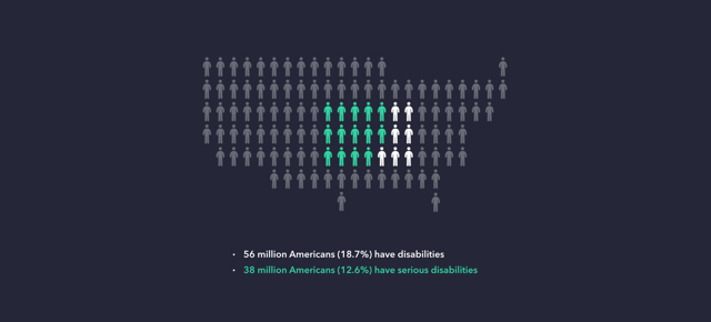 A slide from my presentation on Accessibility